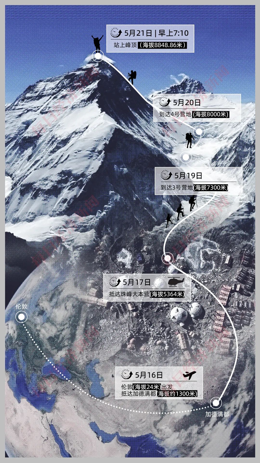 元的氙气“外挂”缩短到4天18小时:“没有高反我感觉棒极了”mg不朽情缘平台网站登顶珠峰正常需40多天有人却靠124万(图10) 元的氙气“外挂”缩短到4天18小时:“没有高反我感觉棒极了”mg不朽情缘平台网站登顶珠峰正常需40多天有人却靠124万(图10)